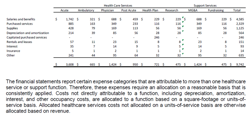Upcoming Changes to Not-for-Profit Financial Reporting for Healthcare Entities