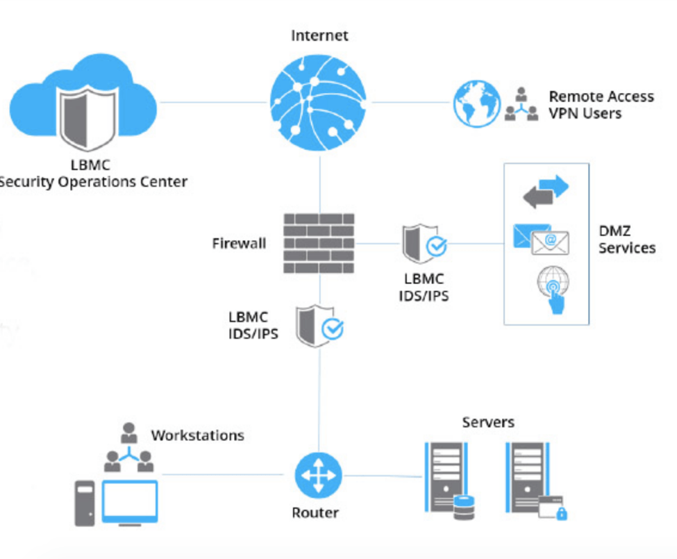 allow assignment of global ips