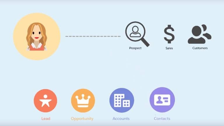 Salesforce CRM