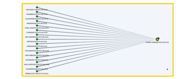 Getting Started with BloodHound