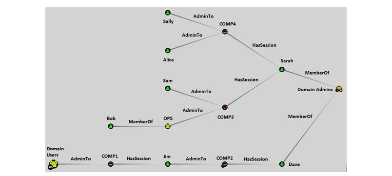 Getting Started with BloodHound