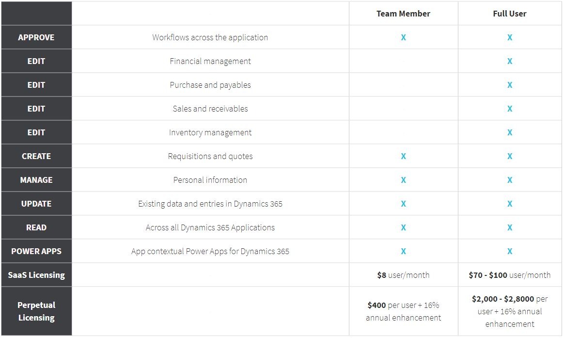 Dynamics 365 Business Central Pricing