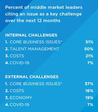key-challenges-2023