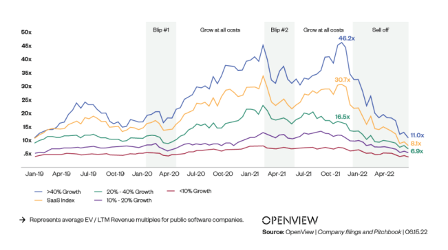 Growth vs. Profit: Uncovering Recent Trends in SaaS Finance
