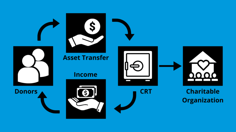 Charitable Remainder Trusts: Types, Benefits, and Pitfalls
