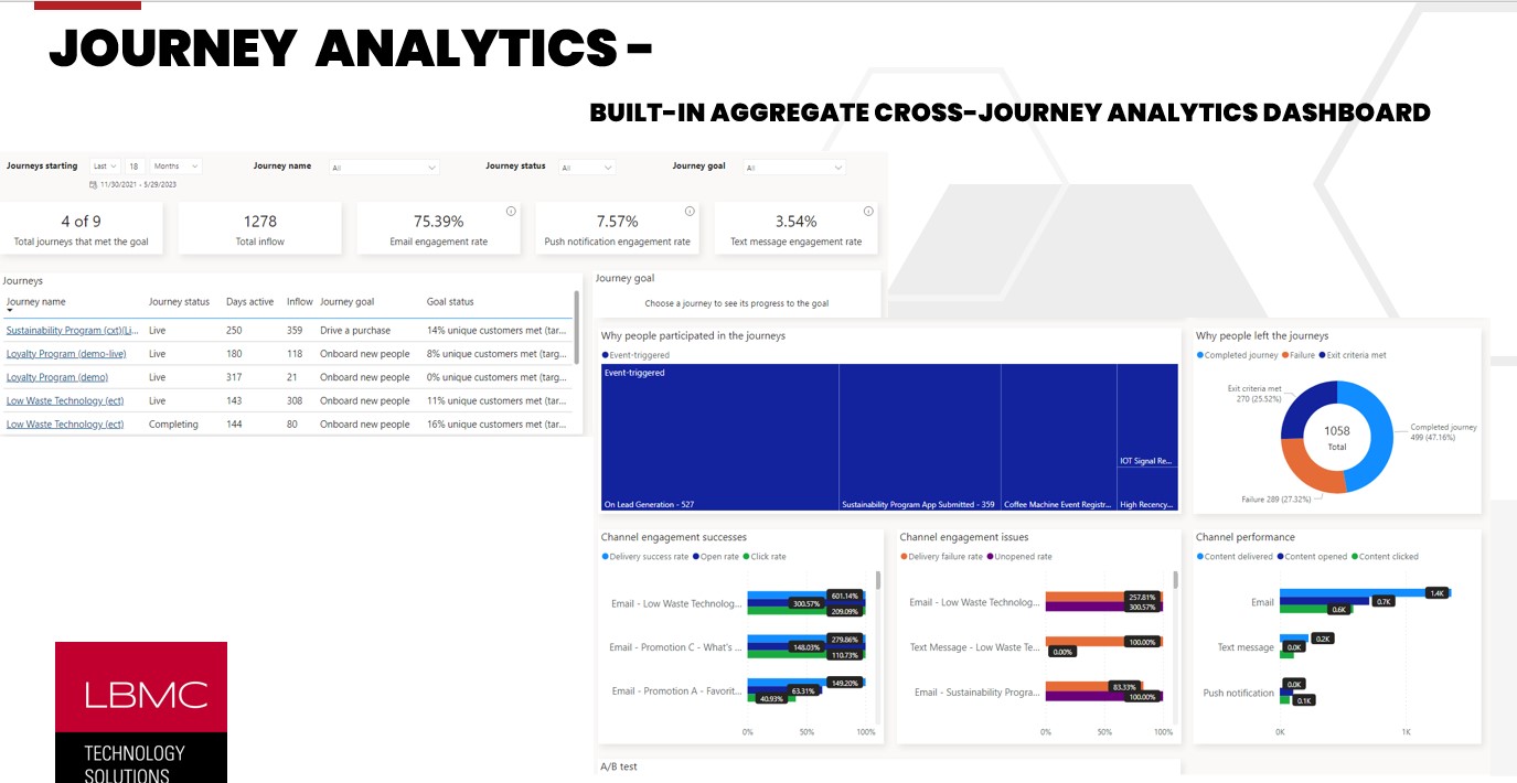 Enhancing Customer Experiences Through Data Driven Insights Lbmc Enhancing Customer Experiences Through Data Driven Insights Lbmc