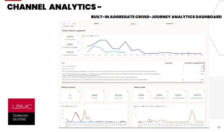 Enhancing Customer Experiences through Data-Driven Insights | LBMC