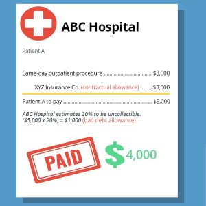 Contractual allowance vs. bad debt for healthcare providers